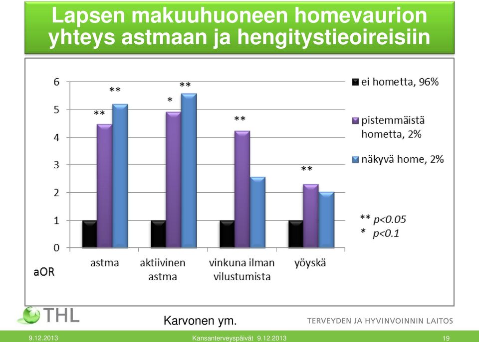 hengitystieoireisiin Karvonen