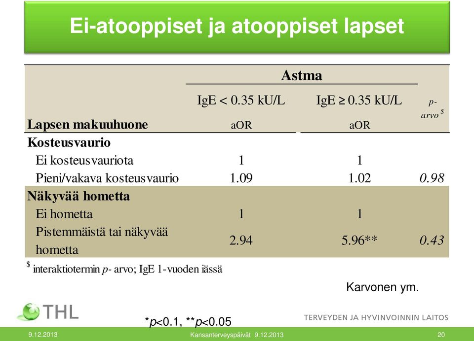 kosteusvaurio.09.02 0.