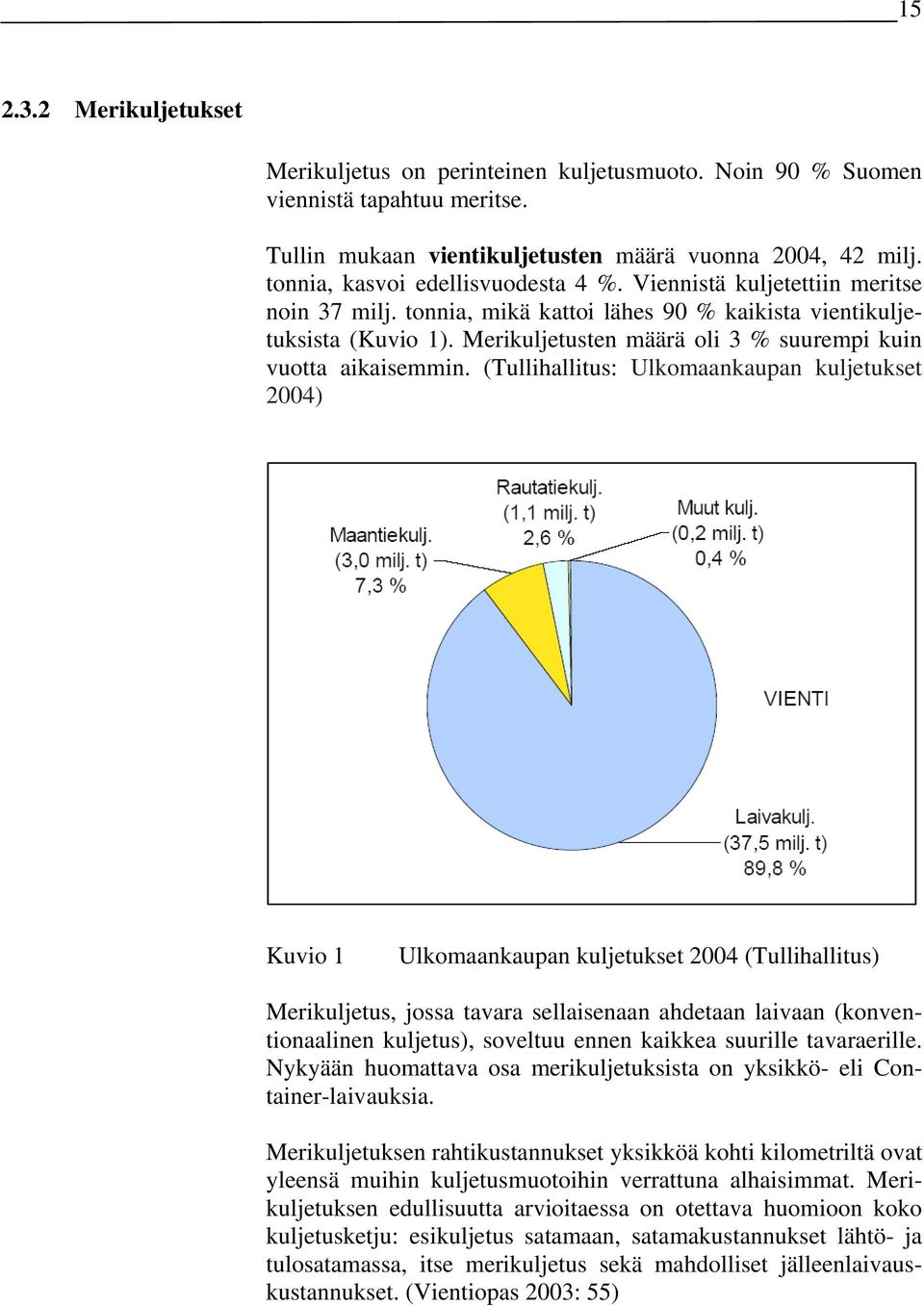 Merikuljetusten määrä oli 3 % suurempi kuin vuotta aikaisemmin.