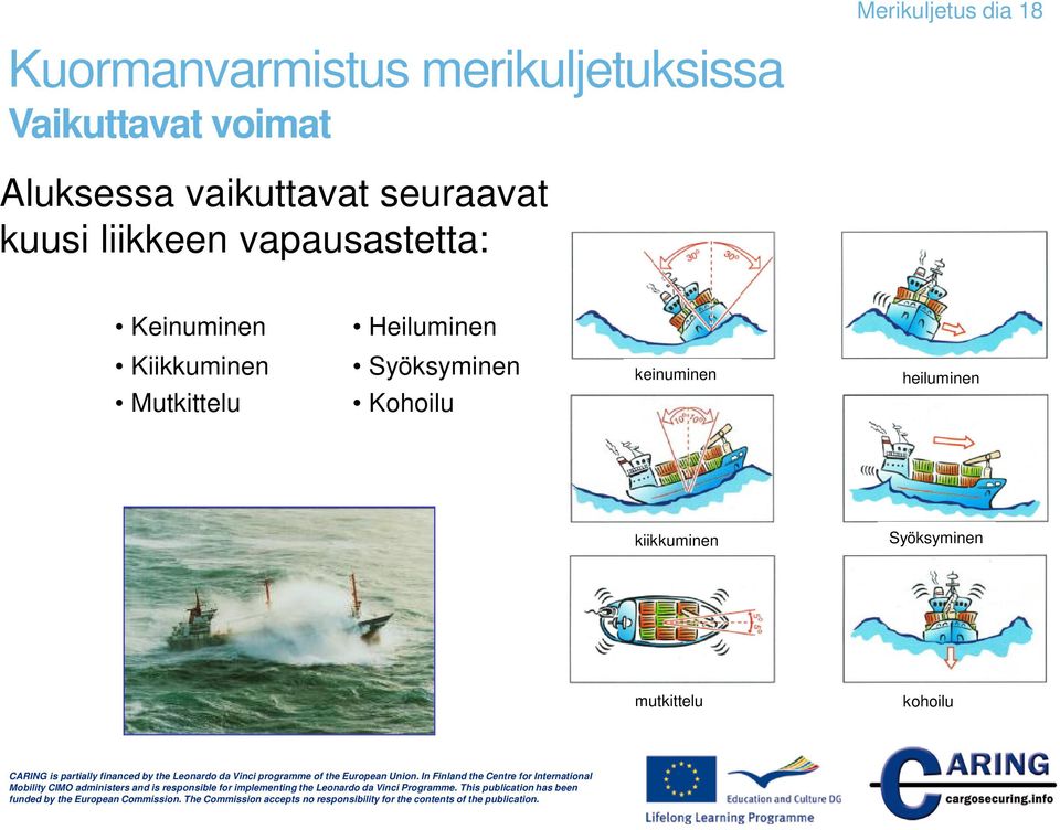 Keinuminen Heiluminen Kiikkuminen Mutkittelu Syöksyminen Kohoilu