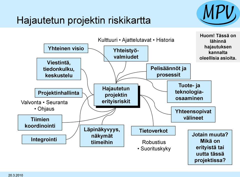 Läpinäkyvyys, näkymät tiimeihin Pelisäännöt ja prosessit Tietoverkot Robustius Suorituskyky Tuote- ja teknologiaosaaminen