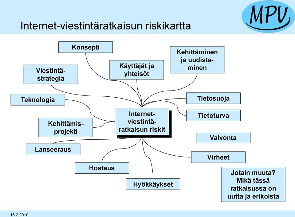 Kehittämisprojekti Internetviestintäratkaisun riskit Tietoturva Valvonta