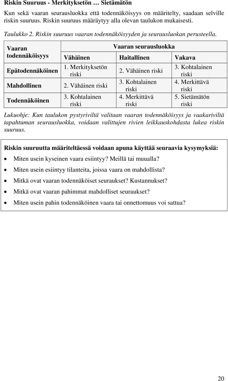 Kohtalainen Epätodennäköinen 2. Vähäinen 3. Kohtalainen 4. Merkittävä Mahdollinen 2. Vähäinen 3. Kohtalainen 4. Merkittävä 5.