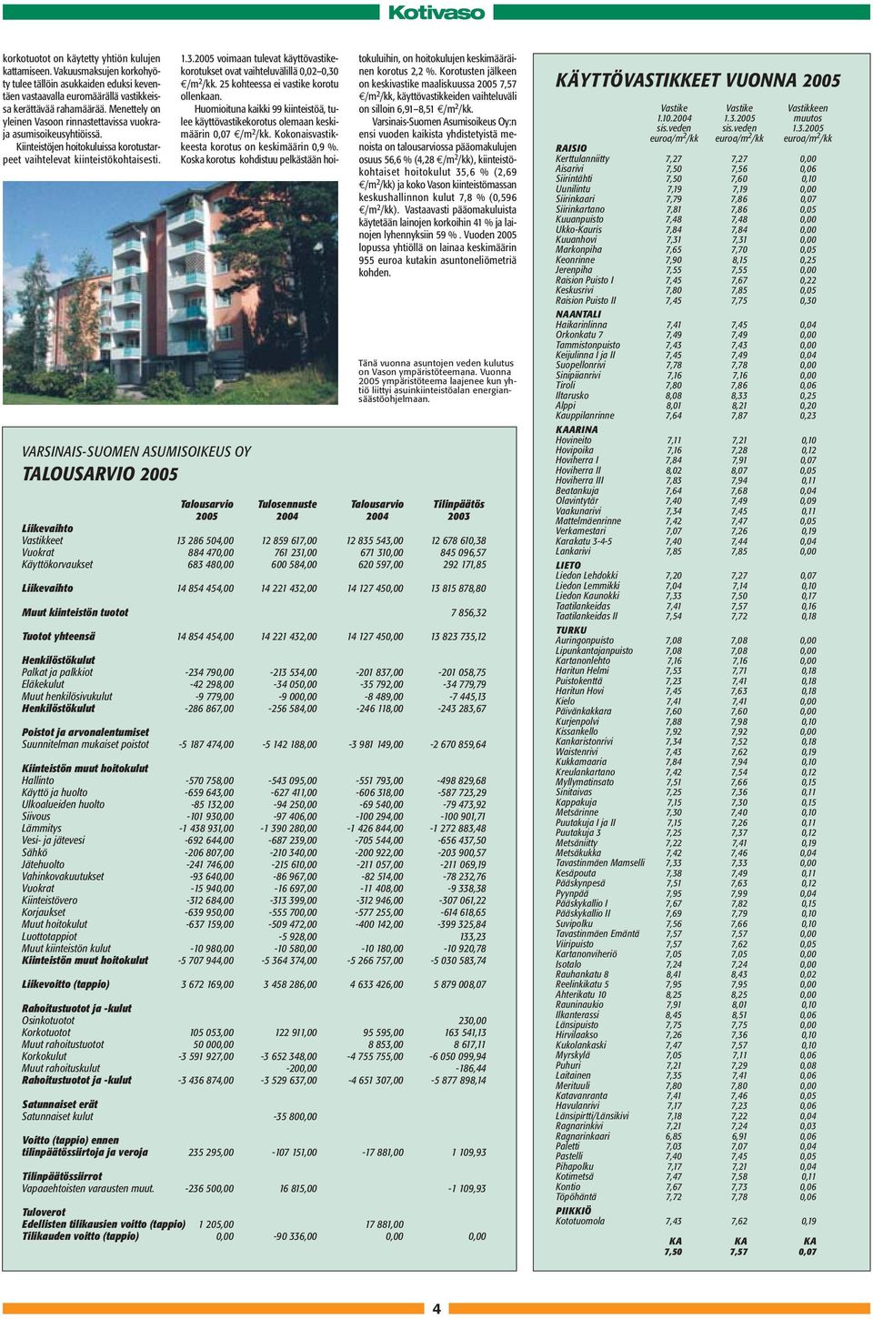 VARSINAIS-SUOMEN ASUMISOIKEUS OY TALOUSARVIO 2005 Talousarvio Tulosennuste Talousarvio Tilinpäätös 2005 2004 2004 2003 Liikevaihto Vastikkeet 13 286 504,00 12 859 617,00 12 835 543,00 12 678 610,38