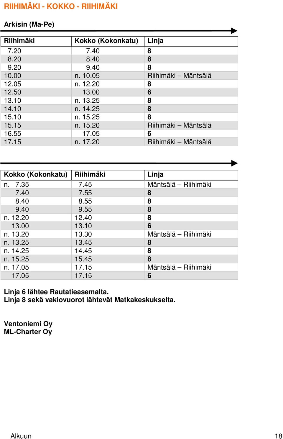 35 7.45 Mäntsälä Riihimäki 7.40 7.55 8 8.40 8.55 8 9.40 9.55 8 n. 12.20 12.40 8 13.00 13.10 6 n. 13.20 13.30 Mäntsälä Riihimäki n. 13.25 13.45 8 n. 14.25 14.45 8 n. 15.