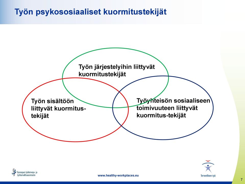 sisältöön liittyvät kuormitustekijät Työyhteisön