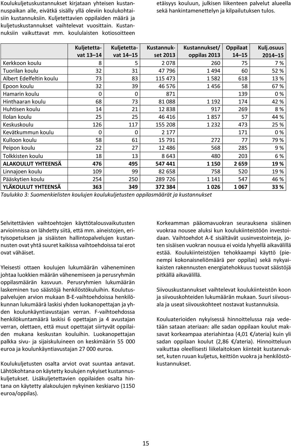 koululaisten kotiosoitteen etäisyys kouluun, julkisen liikenteen palvelut alueella sekä hankintamenettelyn ja kilpailutuksen tulos.