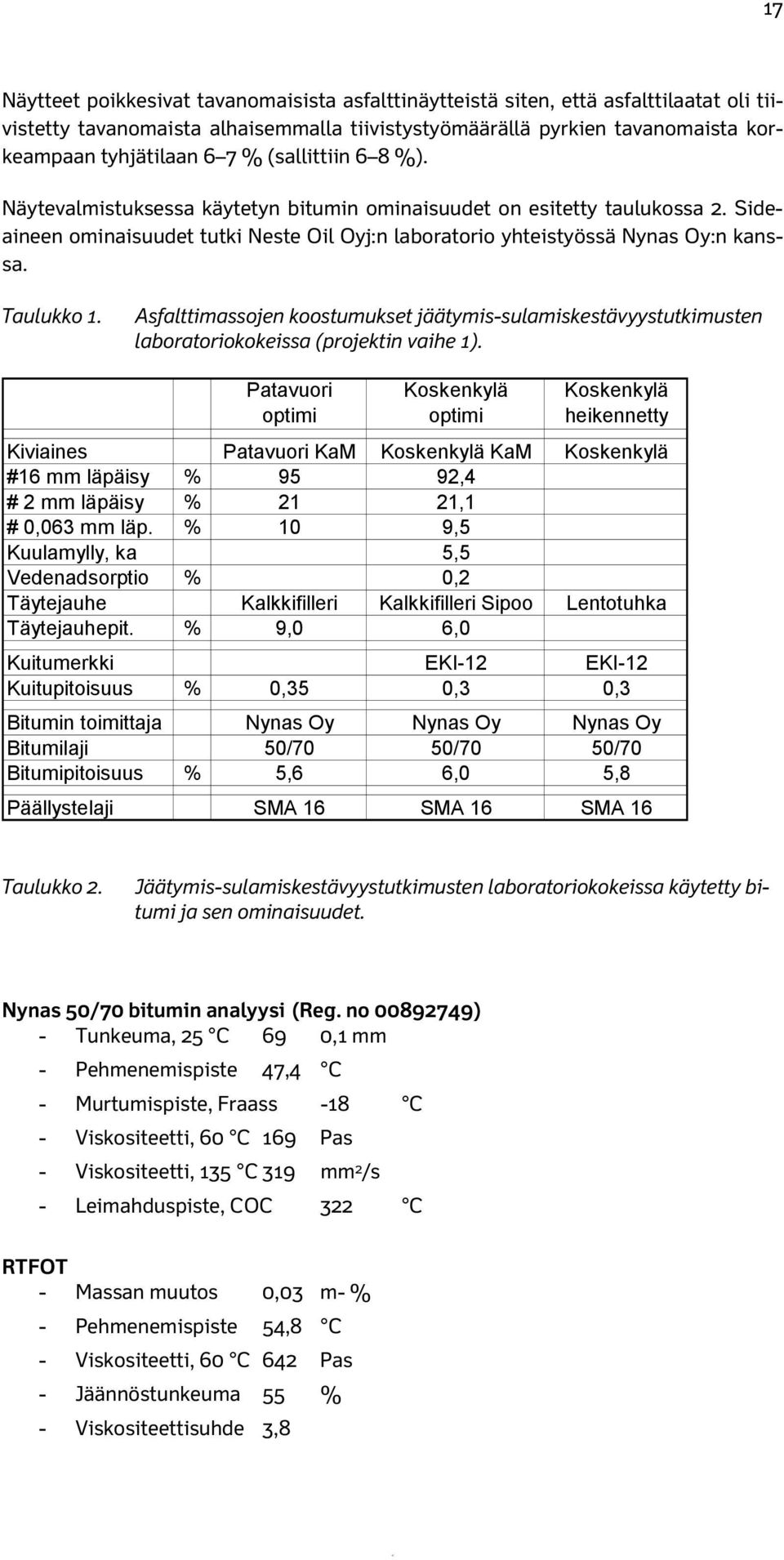 Taulukko 1. Asfalttimassojen koostumukset jäätymis-sulamiskestävyystutkimusten laboratoriokokeissa (projektin vaihe 1).