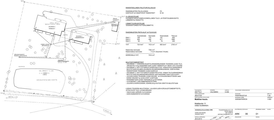 okonaisala Tilavuus RA 1 158 170 197 640 RA 2 504 494 617 1860 RA 3 62 79 79 240 ----------------------------------------------------------------------------------------------------------- YHT 724