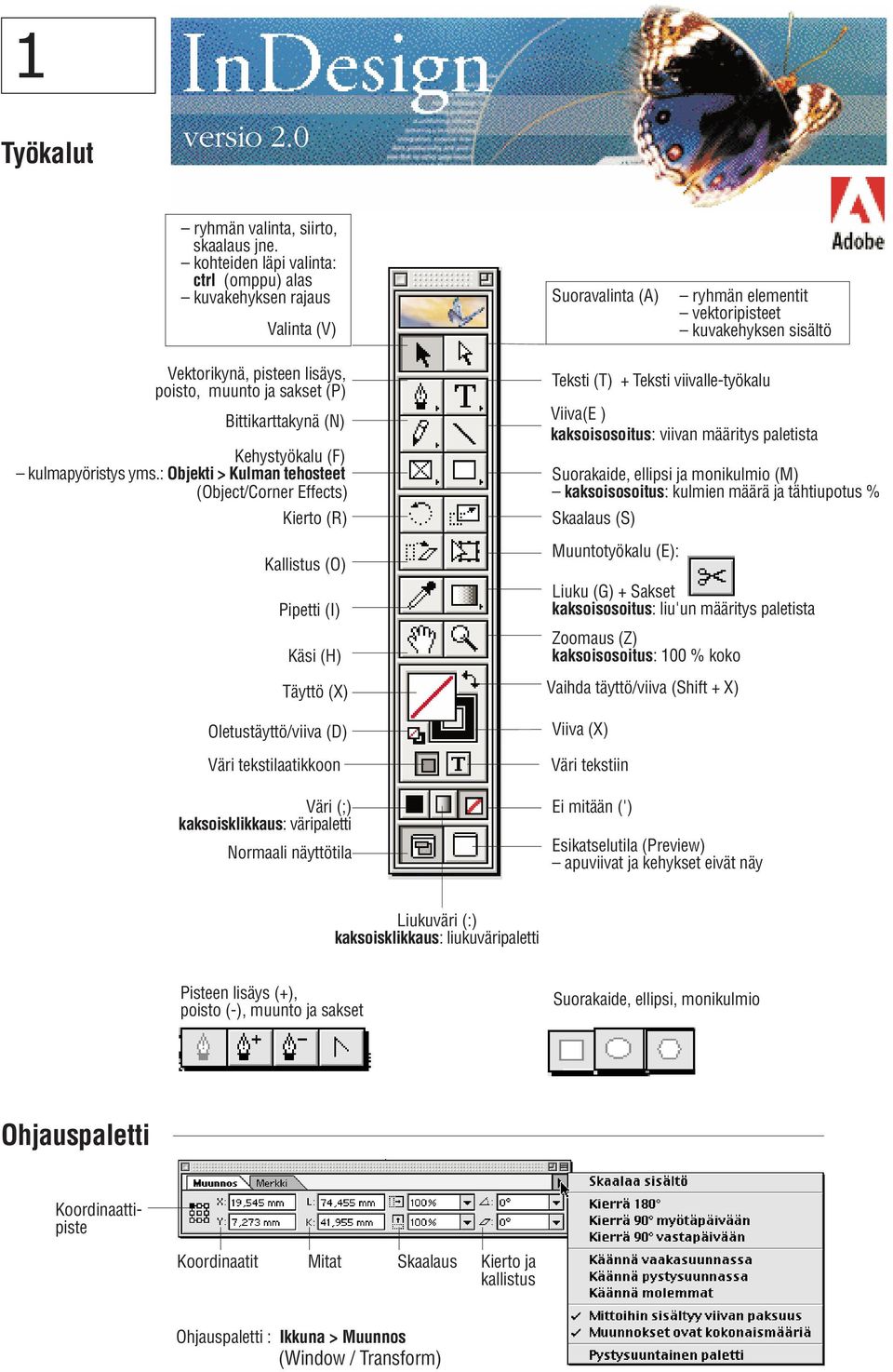 (P) Bittikarttakynä (N) Kallistus (O) Käsi (H) Täyttö (X) Teksti (T) + Teksti viivalle-työkalu Viiva(E ) kaksoisosoitus: viivan määritys paletista Kehystyökalu (F) kulmapyöristys yms.