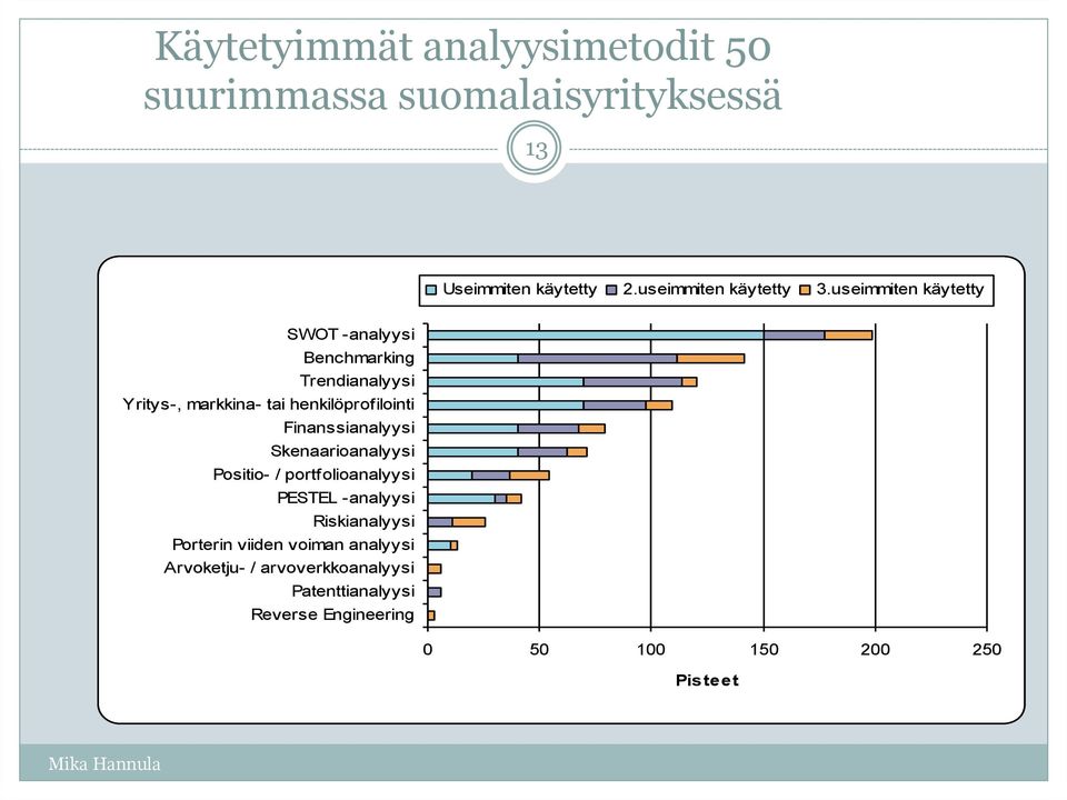 Finanssianalyysi Skenaarioanalyysi Positio- / portf olioanalyysi PESTEL -analyysi Riskianalyysi Porterin viiden