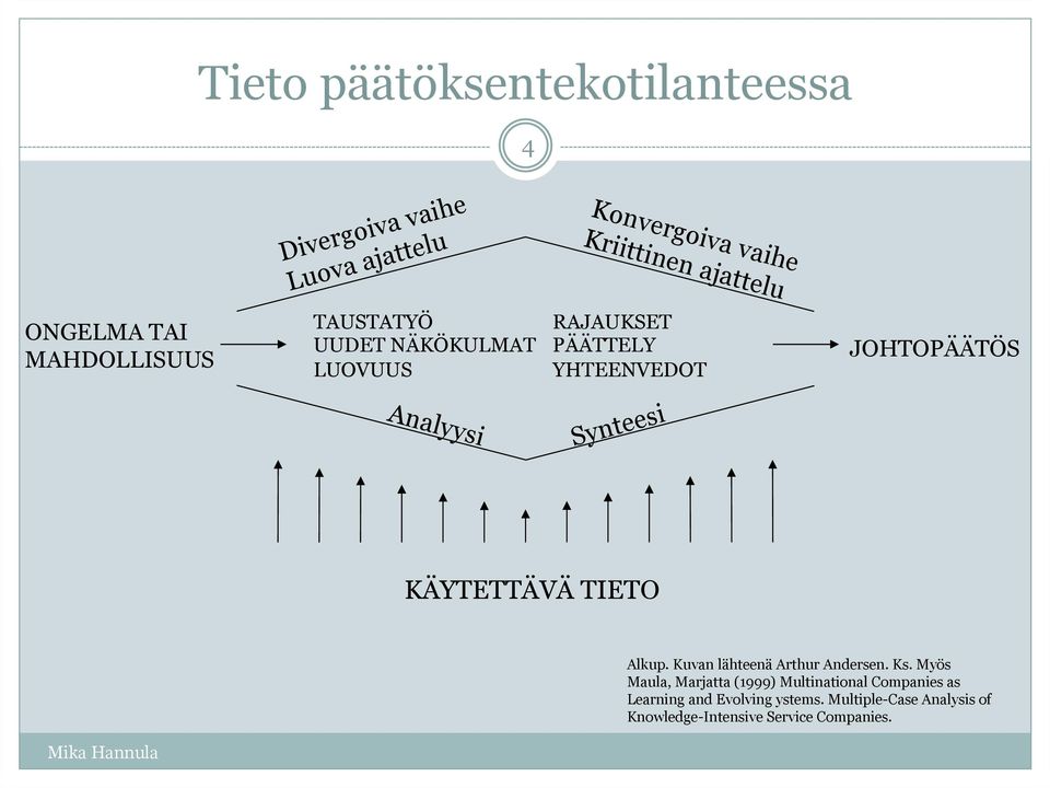 Synteesi KÄYTETTÄVÄ TIETO Alkup. Kuvan lähteenä Arthur Andersen. Ks.