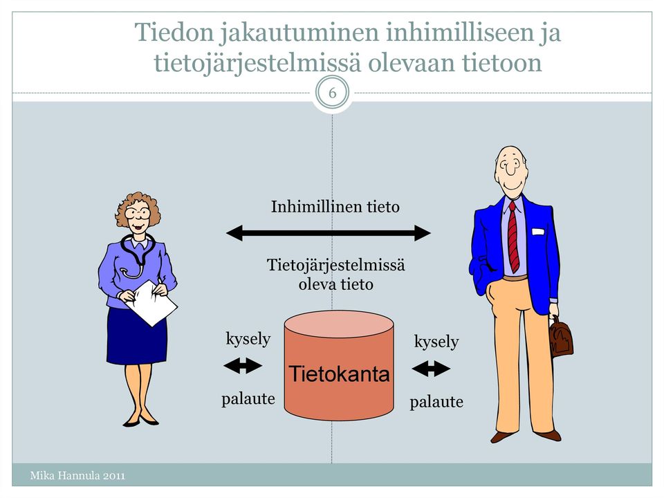 Inhimillinen tieto Tietojärjestelmissä