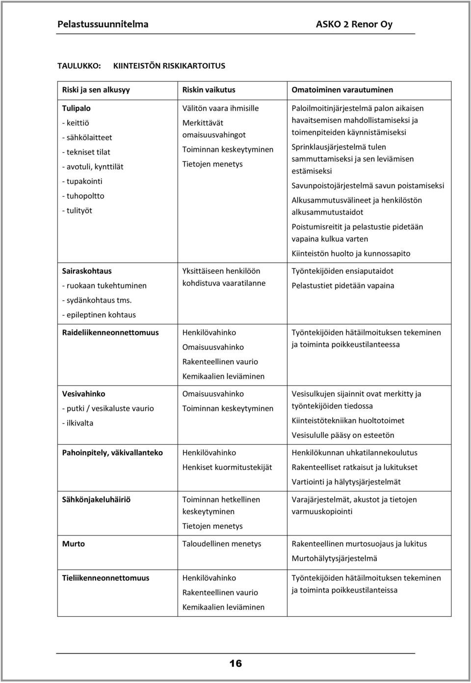 - epileptinen kohtaus Raideliikenneonnettomuus Vesivahinko - putki / vesikaluste vaurio - ilkivalta Pahoinpitely, väkivallanteko Sähkönjakeluhäiriö Välitön vaara ihmisille Merkittävät