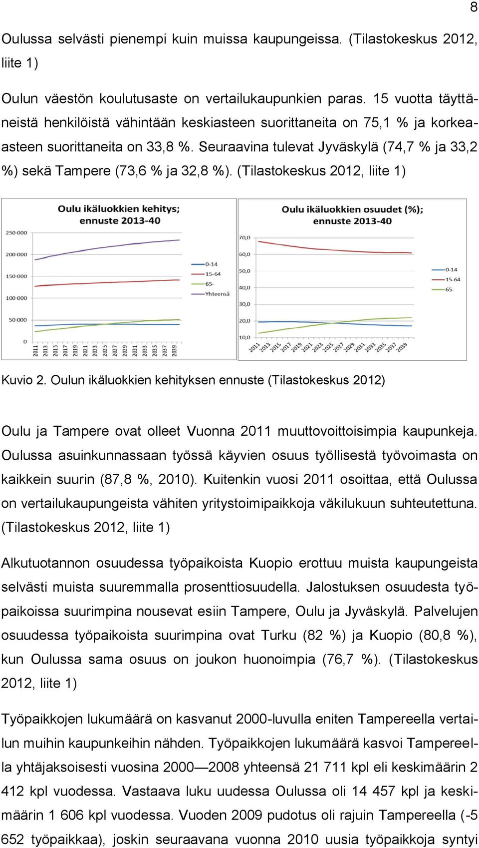 Seuraavina tulevat Jyväskylä (74,7 % ja 33,2 %) sekä Tampere (73,6 % ja 32,8 %). (Tilastokeskus 2012, liite 1) Kuvio 2.