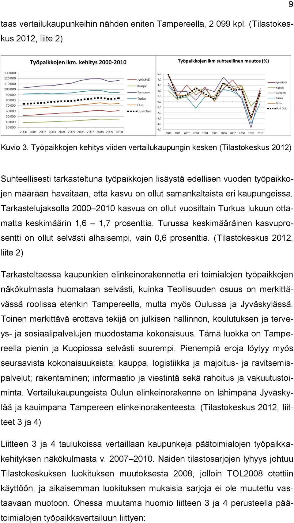 samankaltaista eri kaupungeissa. Tarkastelujaksolla 2000 2010 kasvua on ollut vuosittain Turkua lukuun ottamatta keskimäärin 1,6 1,7 prosenttia.