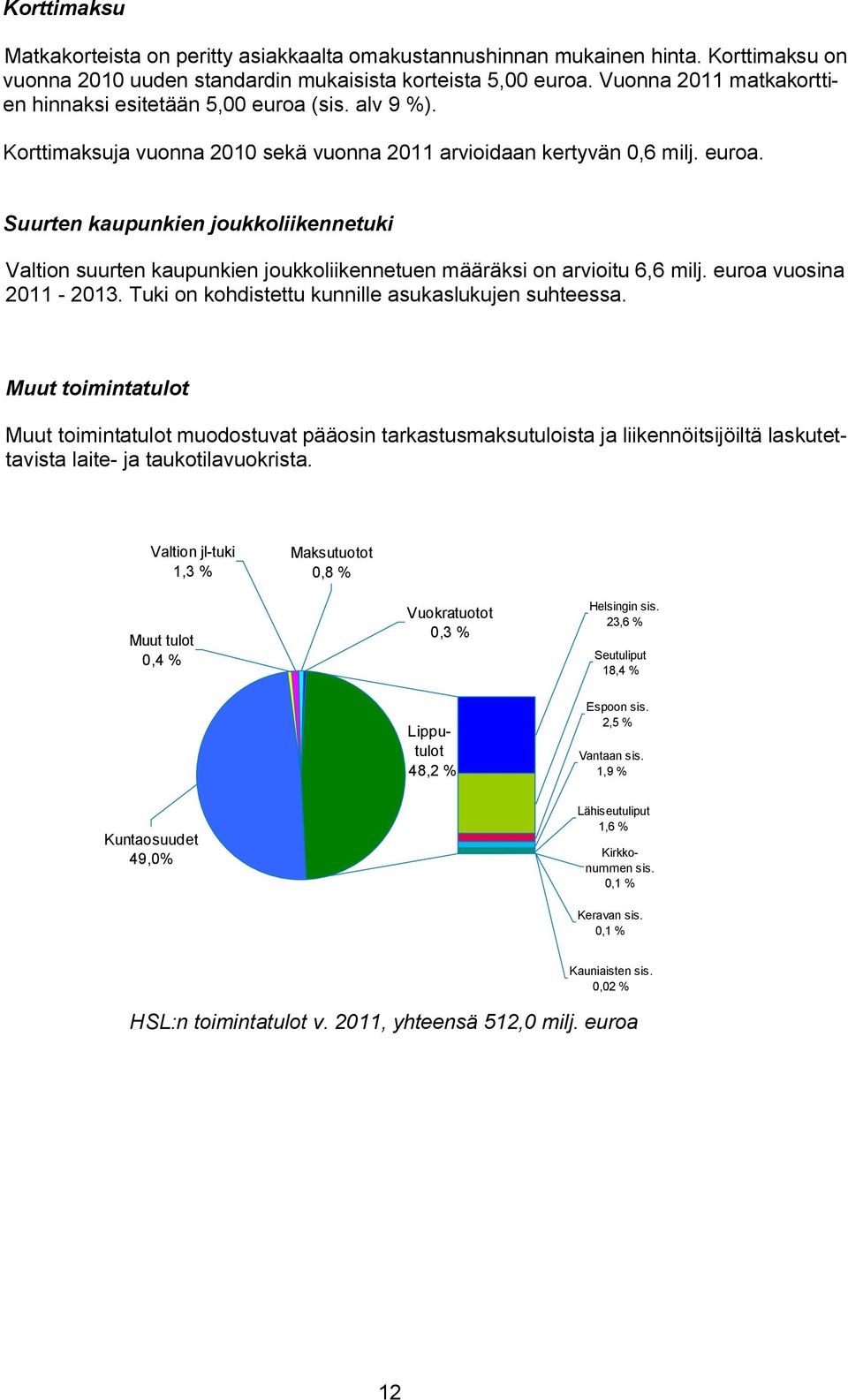 euroa vuosina 2011-2013. Tuki on kohdistettu kunnille asukaslukujen suhteessa.