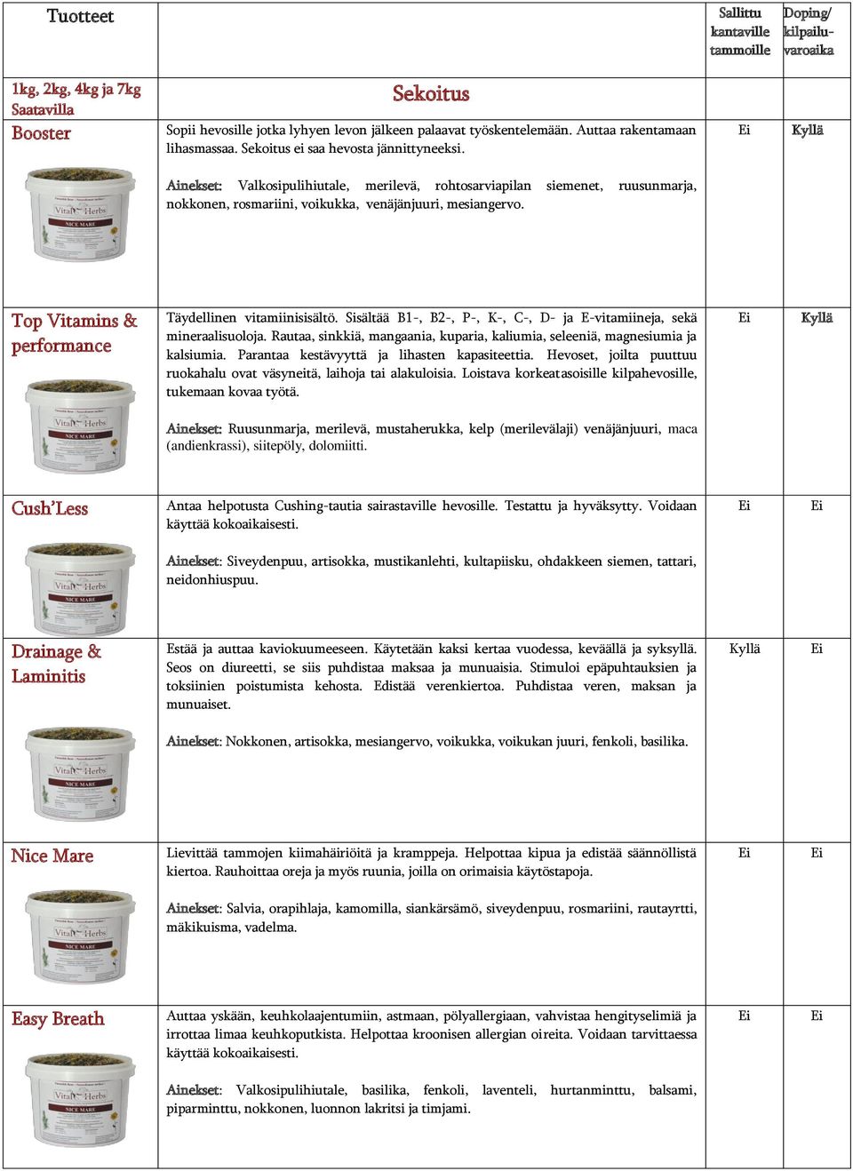 Ainekset: Valkosipulihiutale, merilevä, rohtosarviapilan siemenet, ruusunmarja, nokkonen, rosmariini, voikukka, venäjänjuuri, mesiangervo. Top Vitamins & performance Täydellinen vitamiinisisältö.