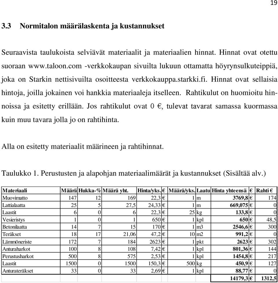 Hinnat ovat sellaisia hintoja, joilla jokainen voi hankkia materiaaleja itselleen. Rahtikulut on huomioitu hinnoissa ja esitetty erillään.