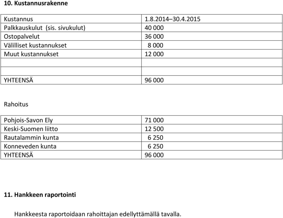 YHTEENSÄ 96 000 Rahoitus Pohjois-Savon Ely 71 000 Keski-Suomen liitto 12 500 Rautalammin kunta 6