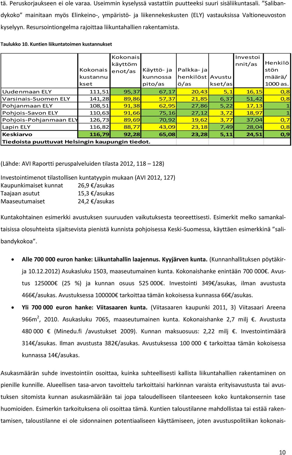 Kuntien liikuntatoimen kustannukset Kokonais kustannu kset Kokonais käyttöm enot/as Käyttö- ja kunnossa pito/as Palkka- ja henkilöst ö/as Avustu kset/as Investoi nnit/as Henkilö stön määrä/ 1000 as.