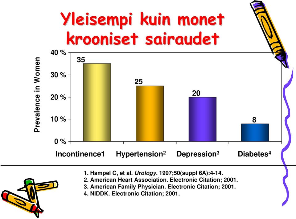 1997;50(suppl 6A):4-14. 2. American Heart Association. Electronic Citation; 2001. 3.