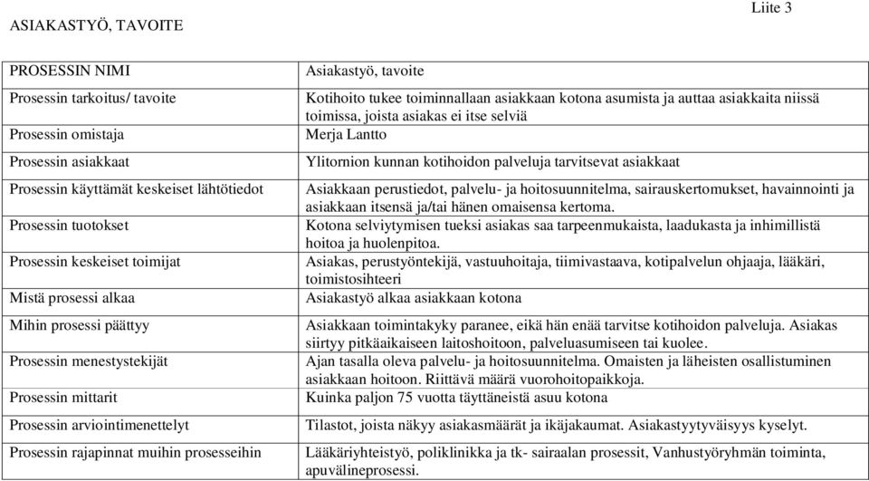 tukee toiminnallaan asiakkaan kotona asumista ja auttaa asiakkaita niissä toimissa, joista asiakas ei itse selviä Merja Lantto Ylitornion kunnan kotihoidon palveluja tarvitsevat asiakkaat