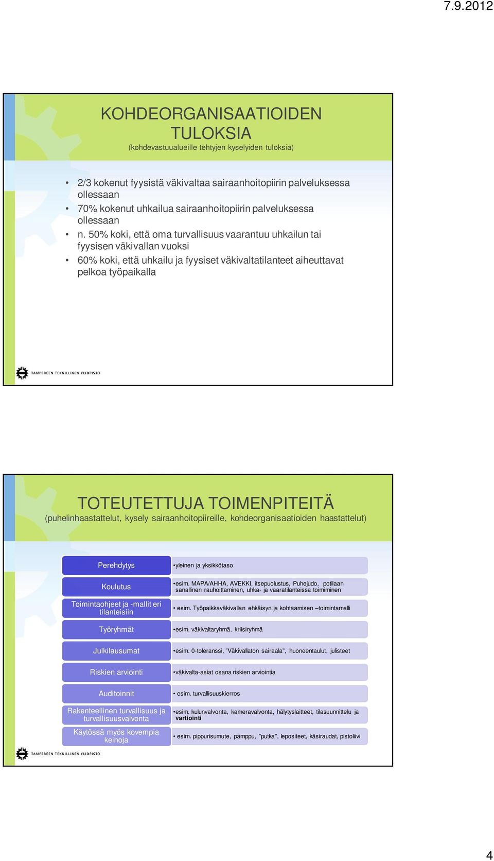 50% koki, että oma turvallisuus vaarantuu uhkailun tai fyysisen väkivallan vuoksi 60% koki, että uhkailu ja fyysiset väkivaltatilanteet aiheuttavat pelkoa työpaikalla TOTEUTETTUJA TOIMENPITEITÄ