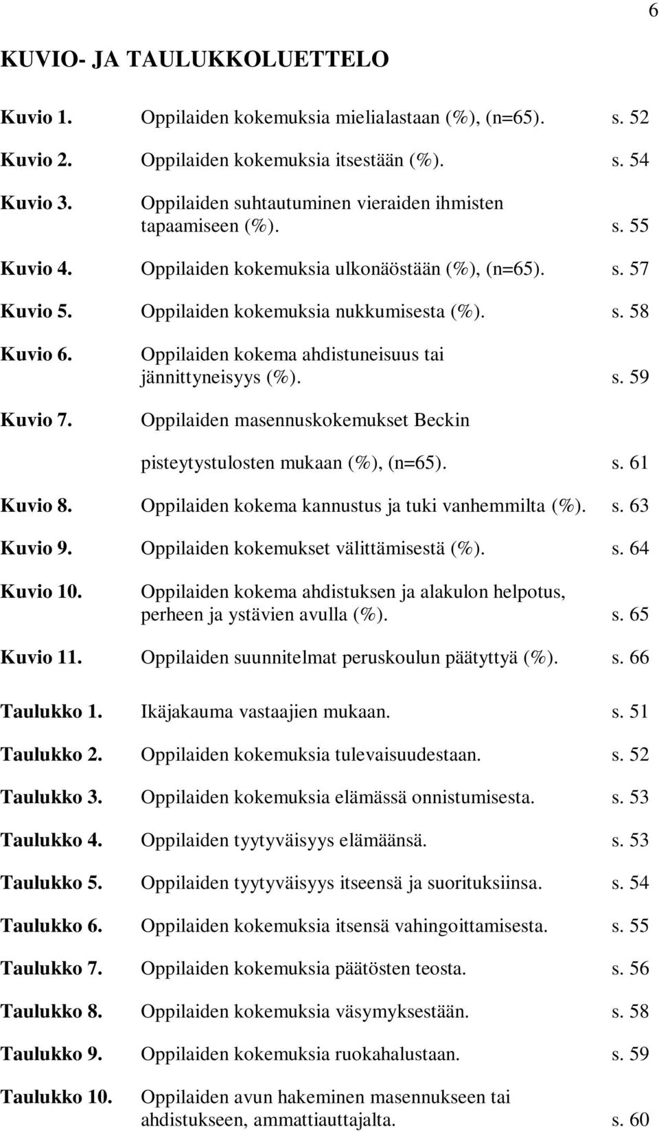 Kuvio 7. Oppilaiden kokema ahdistuneisuus tai jännittyneisyys (%). s. 59 Oppilaiden masennuskokemukset Beckin pisteytystulosten mukaan (%), (n=65). s. 61 Kuvio 8.