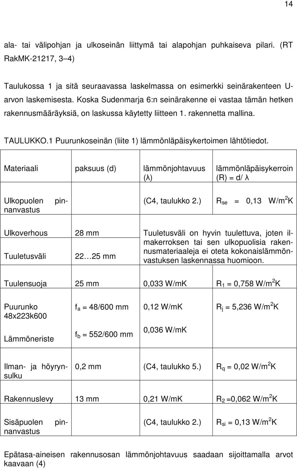 1 Puurunkoseinän (liite 1) lämmönläpäisykertoimen lähtötiedot. Materiaali paksuus (d) lämmönjohtavuus (λ) lämmönläpäisykerroin (R) = d/ λ pin- Ulkopuolen nanvastus (C4, taulukko 2.