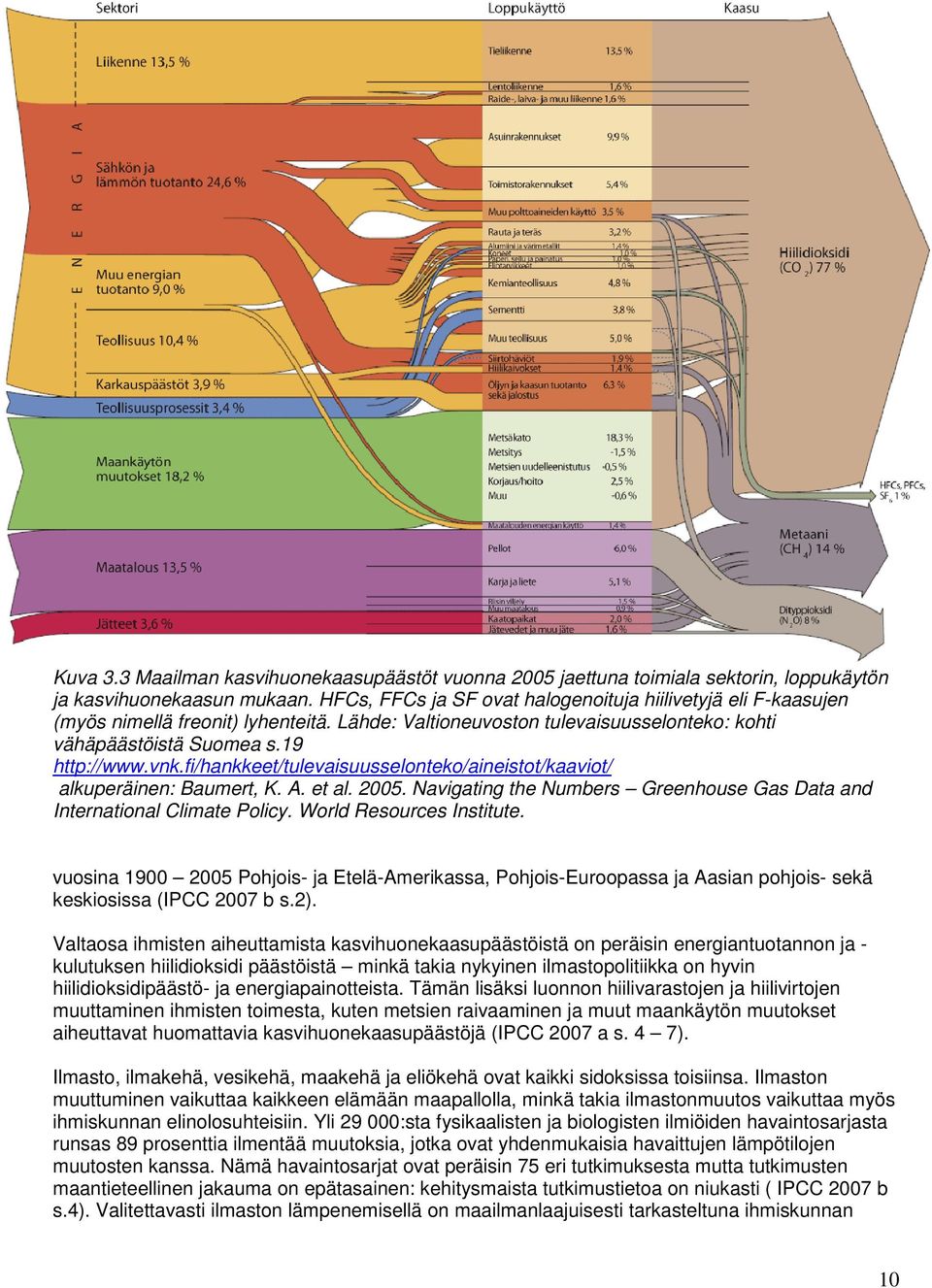 fi/hankkeet/tulevaisuusselonteko/aineistot/kaaviot/ alkuperäinen: Baumert, K. A. et al. 2005. Navigating the Numbers Greenhouse Gas Data and International Climate Policy. World Resources Institute.