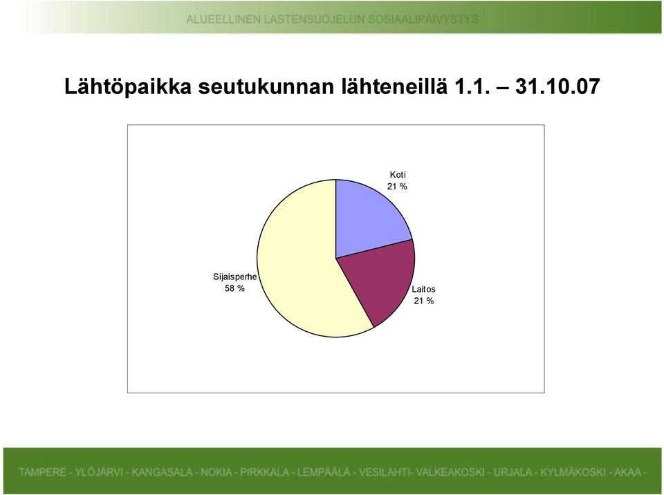 lähteneillä 1.1. 31.