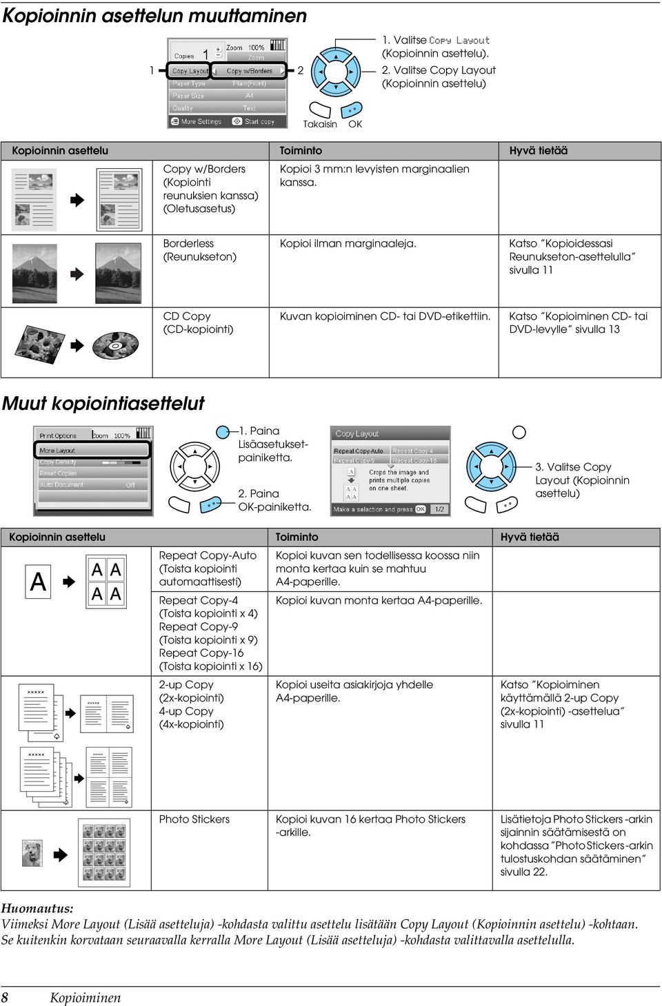 Valitse Copy Layout (Kopioinnin asettelu) Kopioinnin asettelu Toiminto Hyvä tietää Copy w/borders (Kopiointi reunuksien kanssa) (Oletusasetus) Kopioi 3 mm:n levyisten marginaalien kanssa.