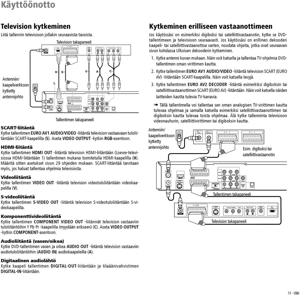tuloliitäntään SCART-kaapelilla (S). Aseta VIDEO OUTPUT -kytkin RGB-asentoon.