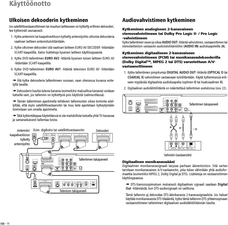 Kytke ulkoinen dekooderi sitä vaativan laitteen EURO AV DECODER -liitäntään SCART-kaapelilla. Katso lisätietoja kyseisen laitteen käyttöoppaasta.
