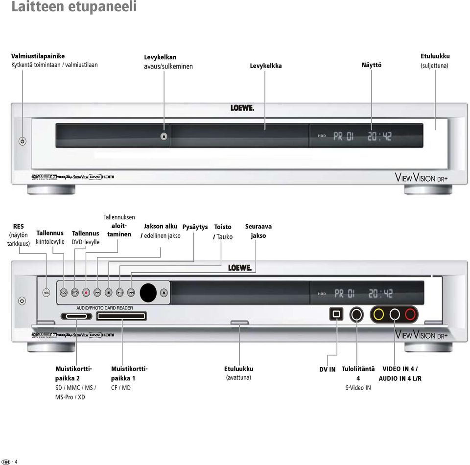 Jakson alku Pysäytys / edellinen jakso Toisto / Tauko Seuraava jakso HDD DVD HDD Muistikorttipaikka 2 SD / MMC / MS /