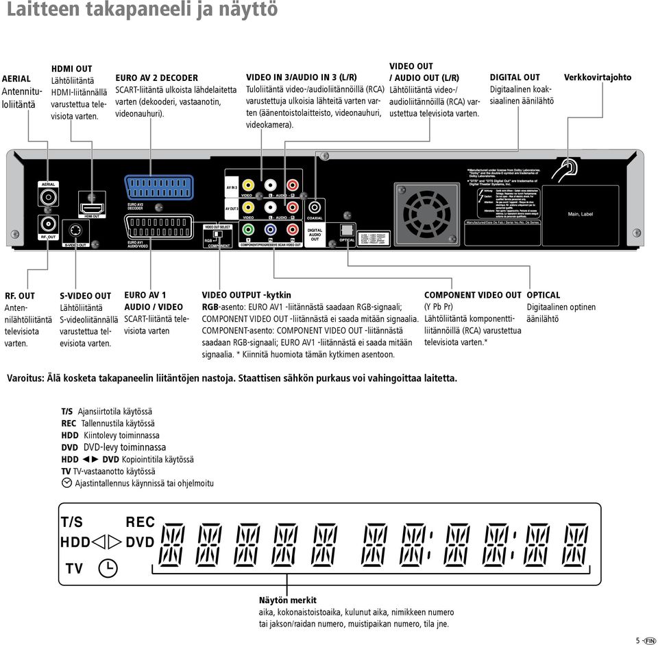 VIDEO IN 3/AUDIO IN 3 (L/R) Tuloliitäntä video-/audioliitännöillä (RCA) varustettuja ulkoisia lähteitä varten varten (äänentoistolaitteisto, videonauhuri, videokamera).
