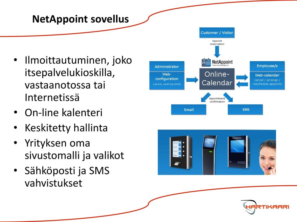 Internetissä On-line kalenteri Keskitetty hallinta