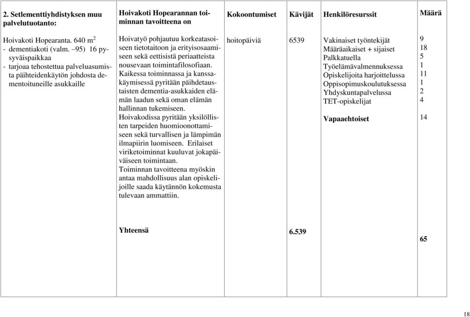 periaatteista nousevaan toimintafilosofiaan. Kaikessa toiminnassa ja kanssakäymisessä pyritään päihdetaustaisten dementia-asukkaiden elämän laadun sekä oman elämän hallinnan tukemiseen.