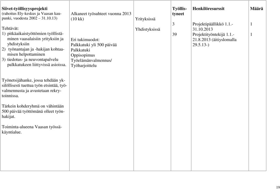 3) Tehtävät: ) pitkäaikaistyöttömien työllistäminen vaasalaisiin yrityksiin ja yhdistyksiin 2) työnantajan ja -hakijan kohtaamisen helpottaminen 3) tiedotus- ja neuvontapalvelu palkkatukeen