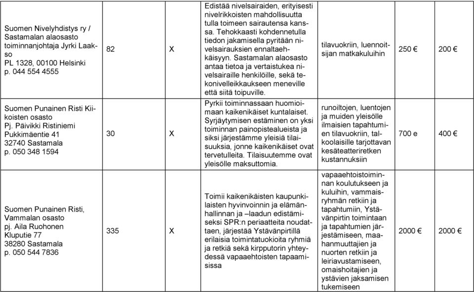 Tehokkaasti kohdennetulla tiedon jakamisella pyritään nivelsairauksien ennaltaehkäisyyn.