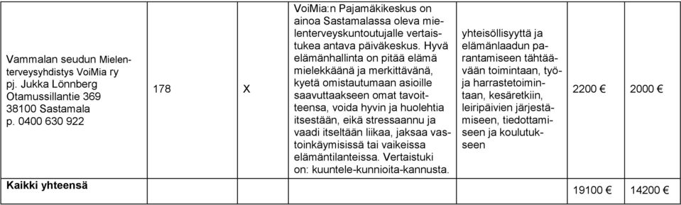 Hyvä elämänhallinta on pitää elämä mielekkäänä ja merkittävänä, kyetä omistautumaan asioille saavuttaakseen omat tavoitteensa, voida hyvin ja huolehtia itsestään, eikä stressaannu ja