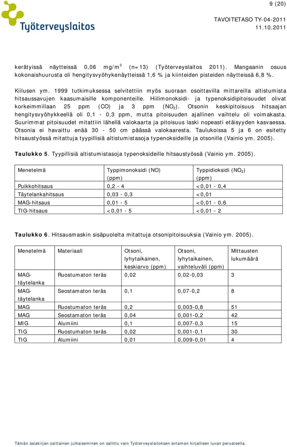 Hiilimonoksidi- ja typenoksidipitoisuudet olivat korkeimmillaan 25 ppm (CO) ja 3 ppm (NO 2 ).