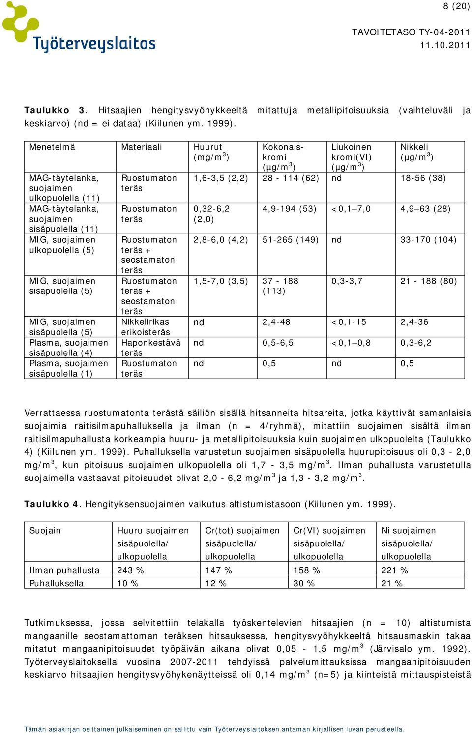 sisäpuolella (5) Plasma, suojaimen sisäpuolella (4) Plasma, suojaimen sisäpuolella (1) Ruostumaton teräs Ruostumaton teräs Ruostumaton teräs + seostamaton teräs Ruostumaton teräs + seostamaton teräs