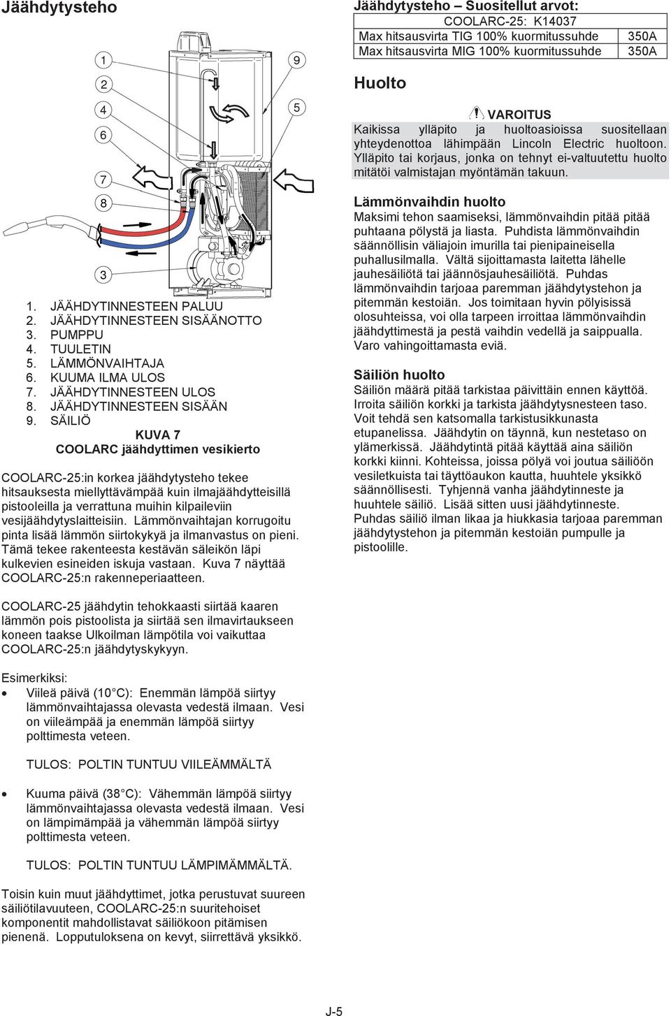 JÄÄHDYTINNESTEEN PALUU 2. JÄÄHDYTINNESTEEN SISÄÄNOTTO 3. PUMPPU 4. TUULETIN 5. LÄMMÖNVAIHTAJA 6. KUUMA ILMA ULOS 7. JÄÄHDYTINNESTEEN ULOS 8. JÄÄHDYTINNESTEEN SISÄÄN 9.