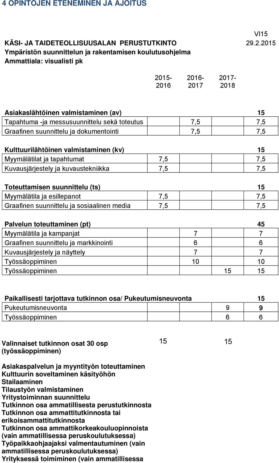 toteutus 7,5 7,5 Graafinen suunnittelu ja dokumentointi 7,5 7,5 Kulttuurilähtöinen valmistaminen (kv) 15 Myymälätilat ja tapahtumat 7,5 7,5 Kuvausjärjestely ja kuvaustekniikka 7,5 7,5 Toteuttamisen