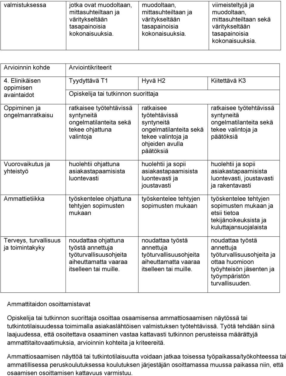 Elinikäisen oppimisen avaintaidot tai tutkinnon suorittaja Oppiminen ja ongelmanratkaisu ratkaisee työtehtävissä syntyneitä ongelmatilanteita sekä tekee ohjattuna valintoja ratkaisee työtehtävissä