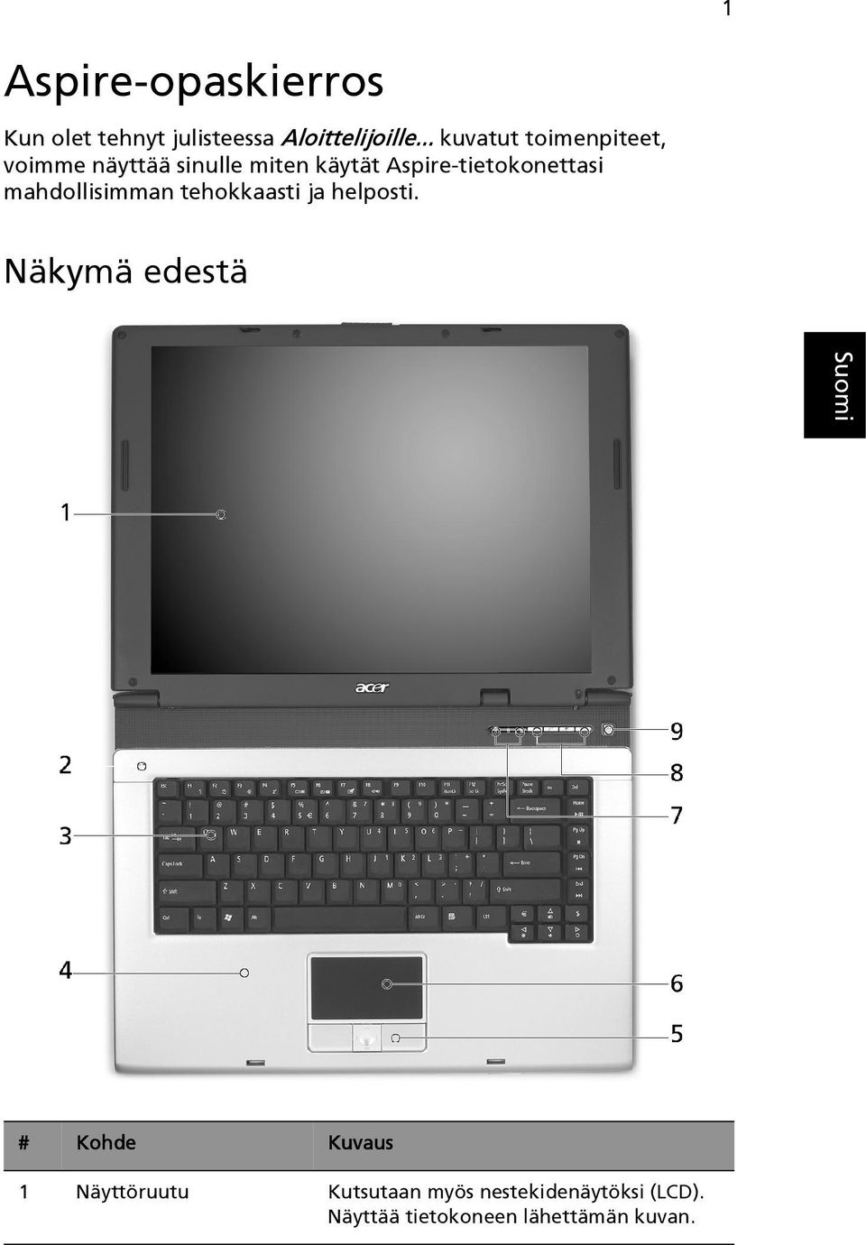 Aspire-tietokonettasi mahdollisimman tehokkaasti ja helposti.