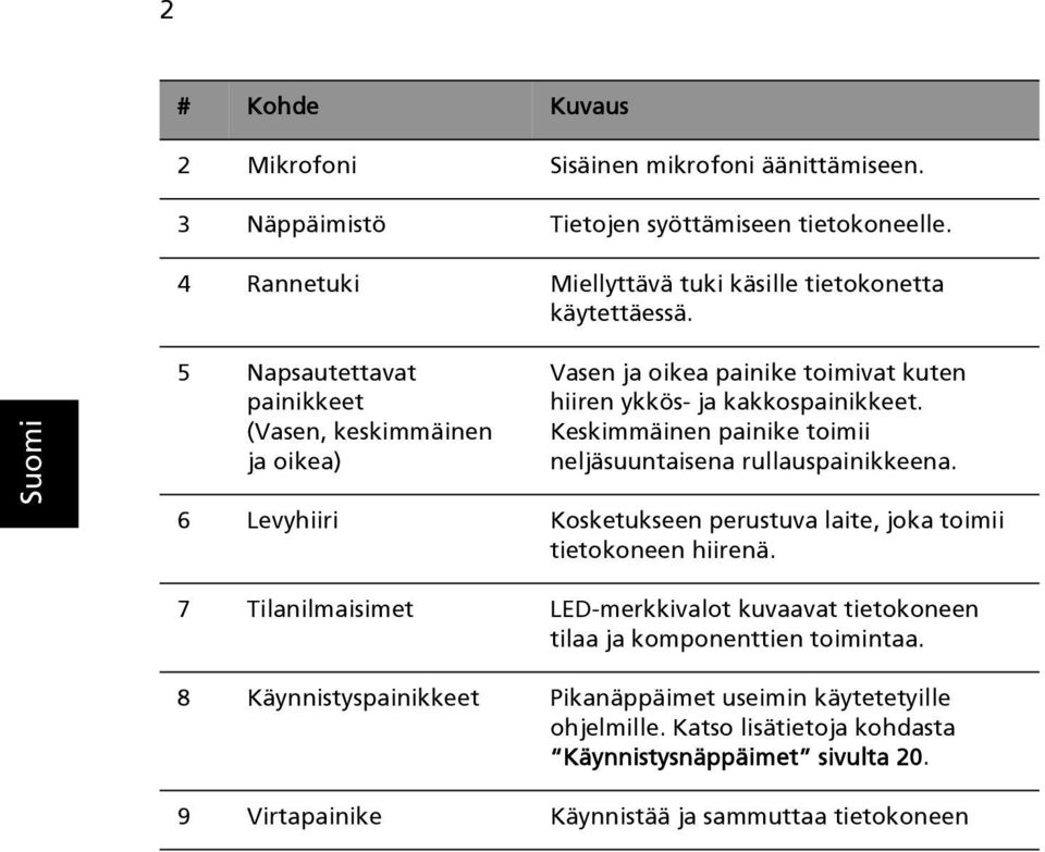 Keskimmäinen painike toimii neljäsuuntaisena rullauspainikkeena. 6 Levyhiiri Kosketukseen perustuva laite, joka toimii tietokoneen hiirenä.