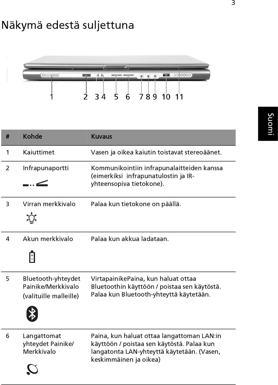 4 Akun merkkivalo Palaa kun akkua ladataan.